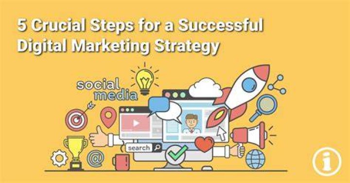 5 Basic Digital marketing steps 2020 J jacobdigitaladvisor 