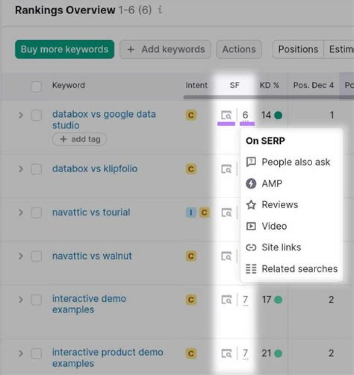 Automated Google (SERP) Keywords Position keyword