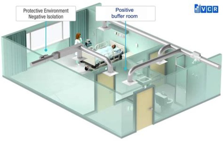 Buffer area and its applications in clean room