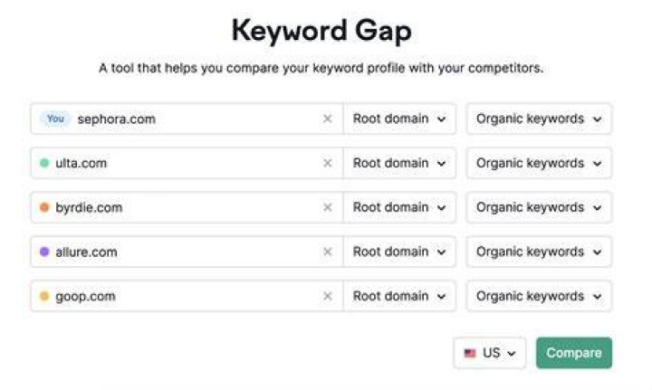 How to Know Which Keywords Should Be Used for Your Content to Rank Higher