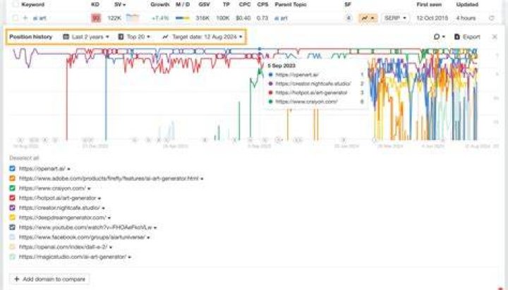 SERPs Tracking SERP Trends Twaino
