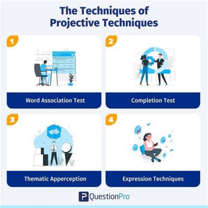 Three Techniques to Top the SERPs