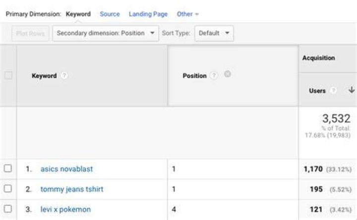 Ultimate Google Analytics Keyword Position Guide SEO Tips 2024