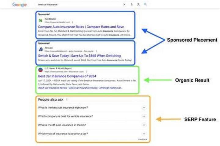 What is SERP? Google, Ricerca, Immagini